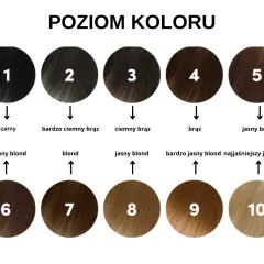 Paleta poziomów koloru włosów: od czarnego (1) przez różne odcienie brązu (2-5) do jasnych blondów (6-10).