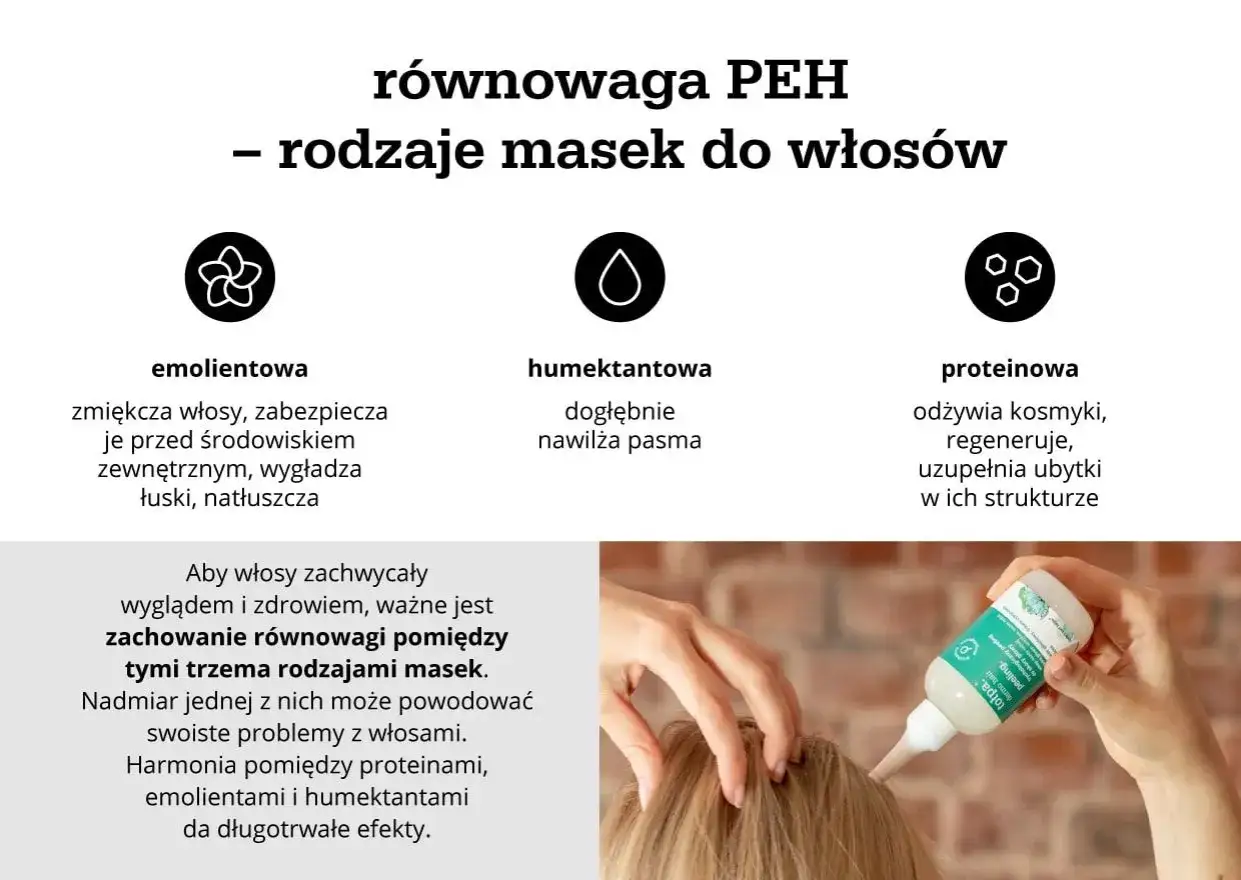 Dłoń aplikuje maskę na piękne włosy, wyjaśniając równowagę PEH i rodzaje masek: emolientowe, humektantowe i proteinowe.